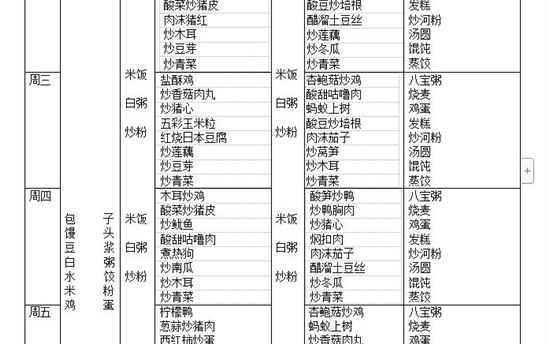 校园食谱：2021年12月20日—12月25日