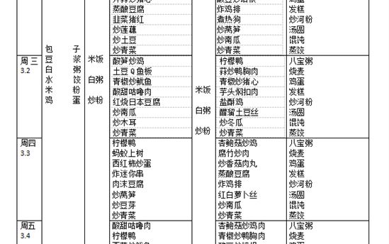 校园食谱：2022年2月28日—3月5日