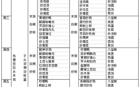 校园食谱：2022年3月7日—3月12日