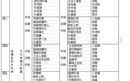 校园食谱：2022年3月14日—3月19日