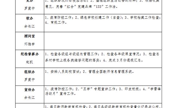 2022年春学期第三双周工作计划