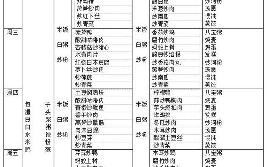 校园食谱：2022年4月25日—4月30日