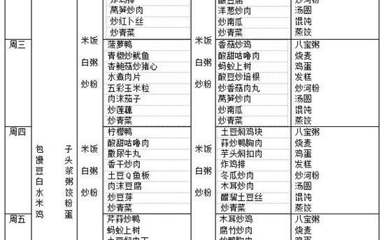 校园食谱：2022年5月9日—5月14日