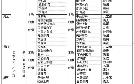 校园食谱：2022年5月23日—5月28日