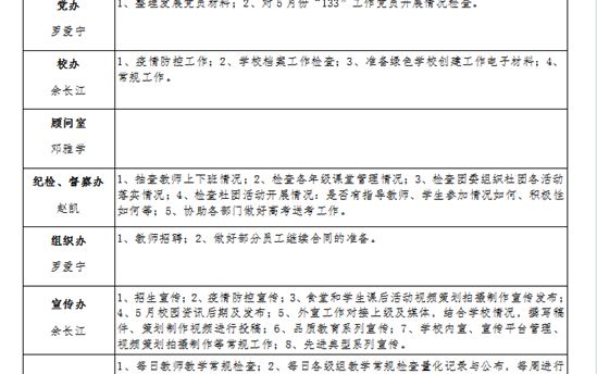 2022年春学期第八双周工作计划