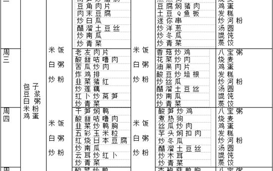 校园食谱：2022年10月10日—10月15日