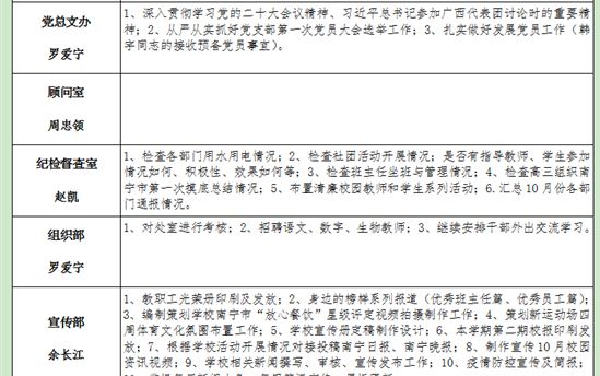 2022年秋学期第五双周工作计划