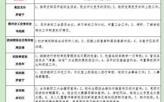 2023年春学期第二双周工作计划