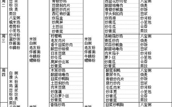 校园食谱：2023年2月27日—3月4日