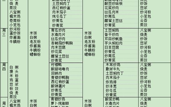 校园食谱：2023年5月22日-5月27日