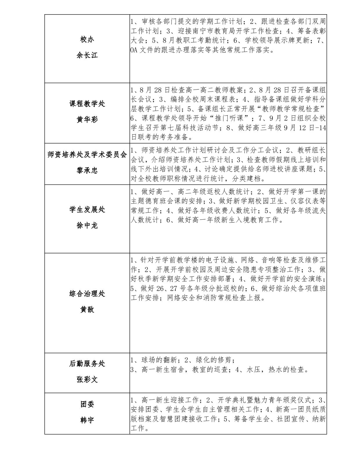 2023年秋季学期第一双周工作计划（2023年8月27日-9月9日）_2.png