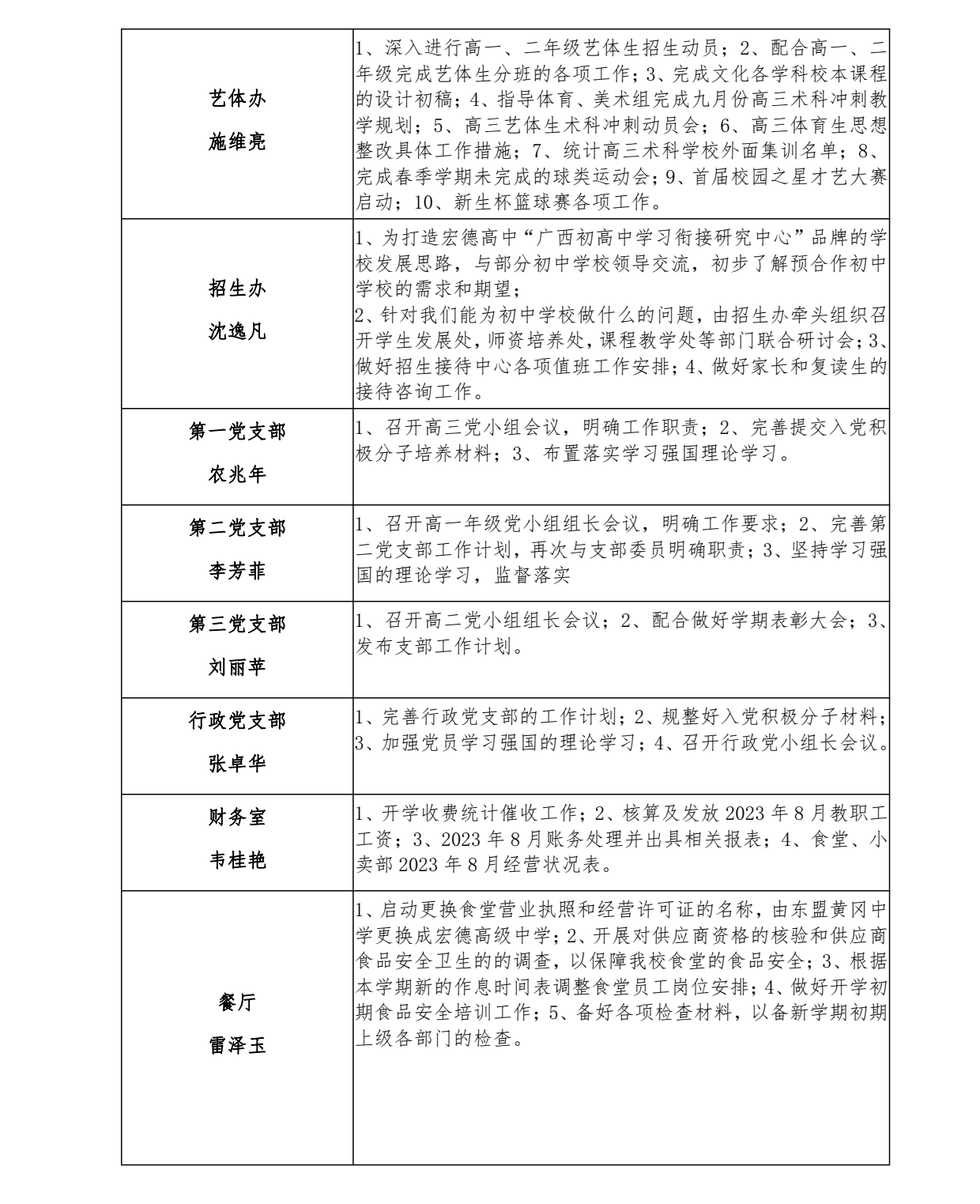 2023年秋季学期第一双周工作计划（2023年8月27日-9月9日）_3.png