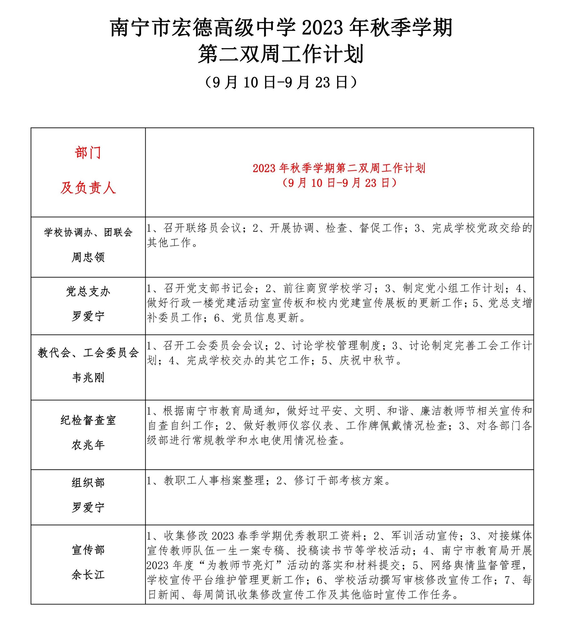 南宁市宏德高级中学2023年秋季学期第二双周工作计划（9月10日—9月23日）_1.jpg