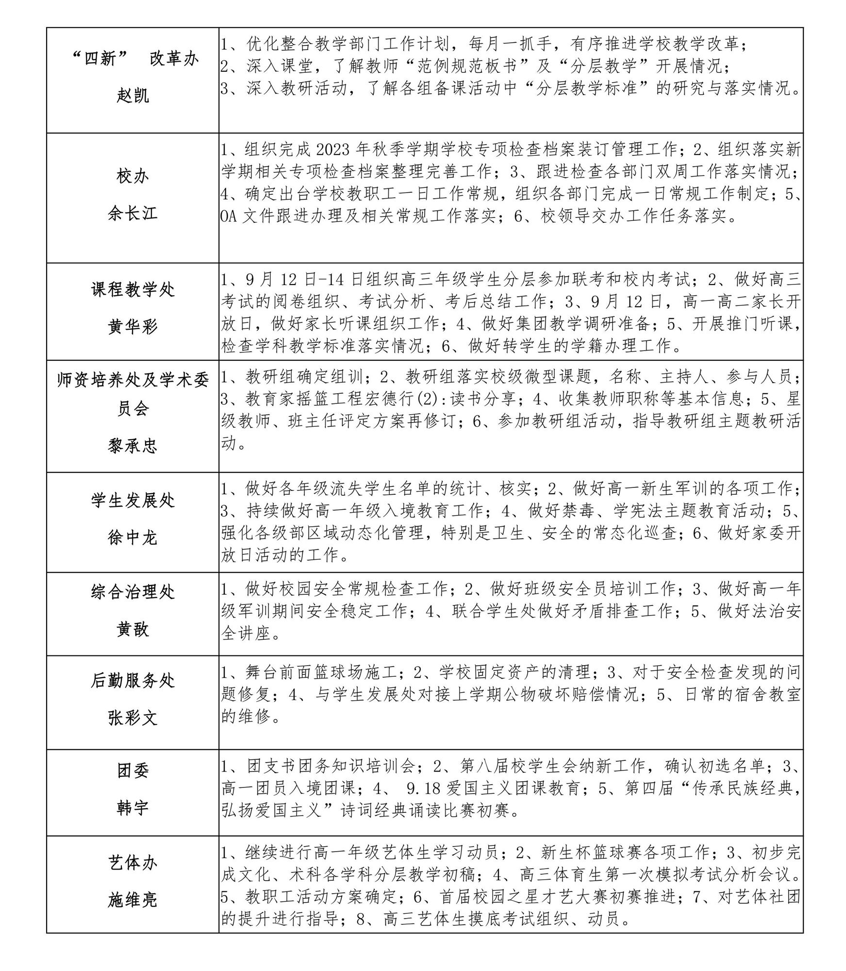 南宁市宏德高级中学2023年秋季学期第二双周工作计划（9月10日—9月23日）_2.jpg