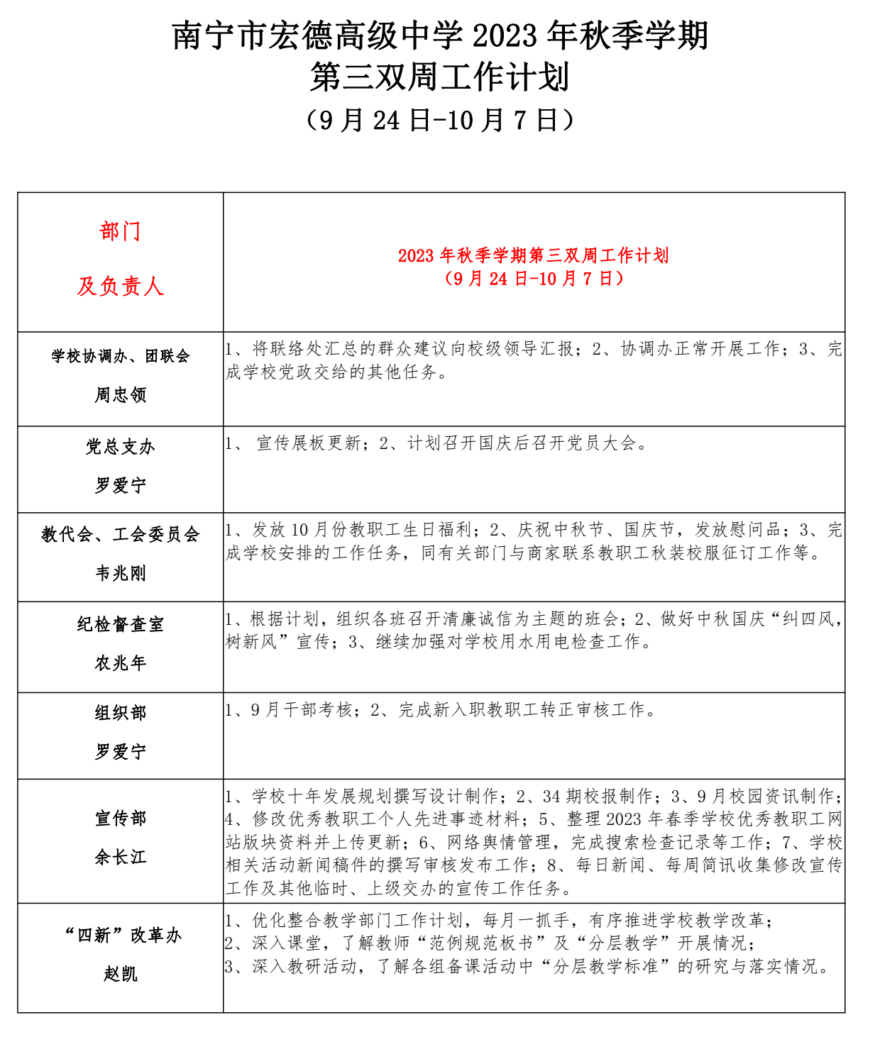 南宁市宏德高级中学2023年秋季学期第三双周工作计划（9月24日—10月7日）_1.png