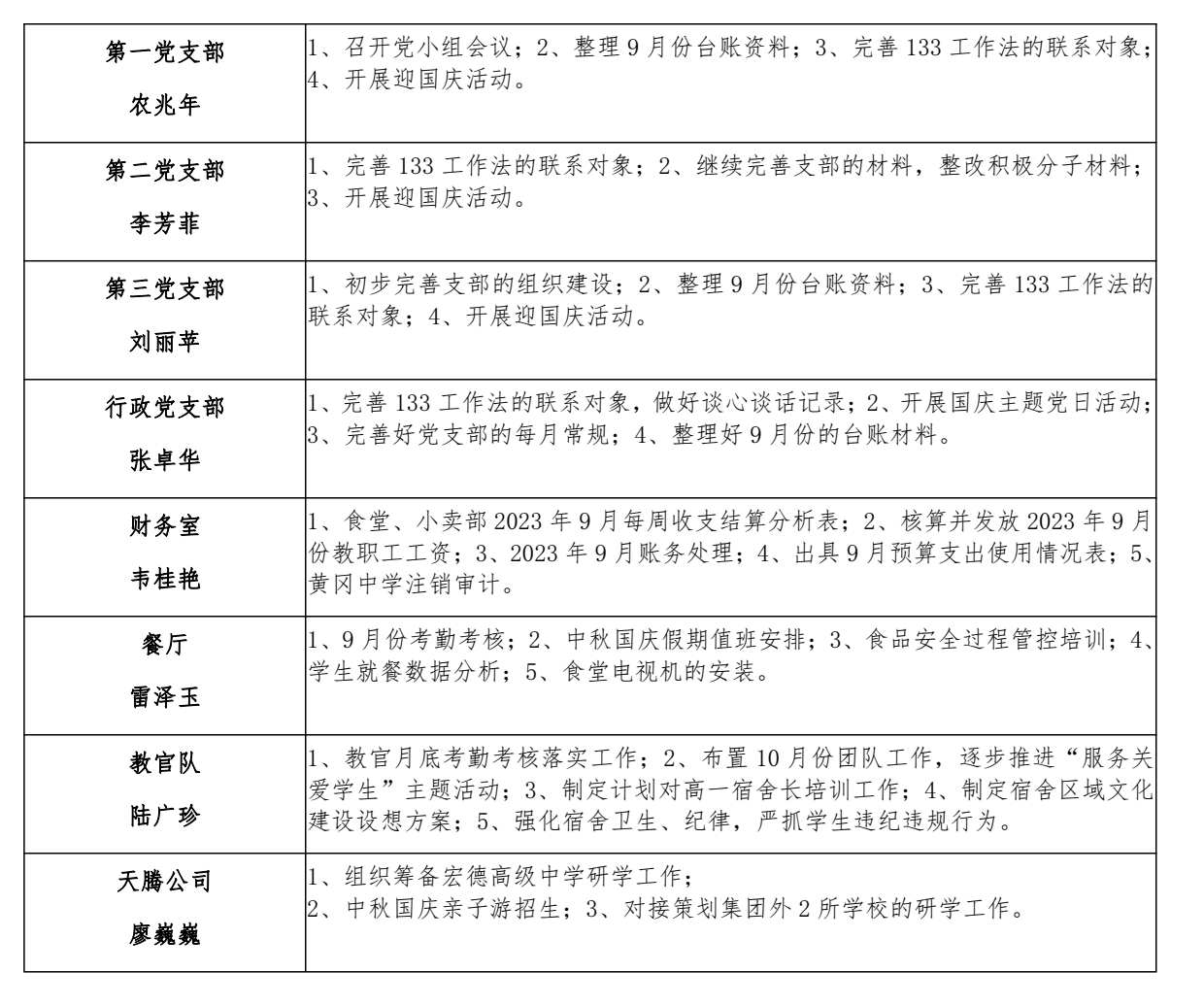 南宁市宏德高级中学2023年秋季学期第三双周工作计划（9月24日—10月7日）_3.png