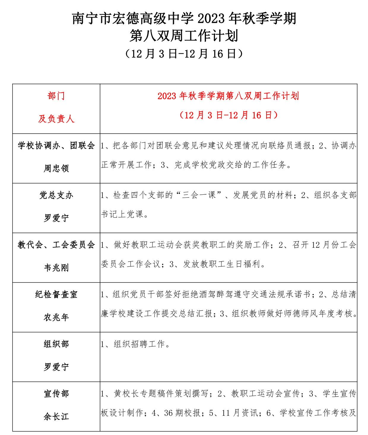 南宁市宏德高级中学第八双周工作计划（12月3日-12月16日）_1.png