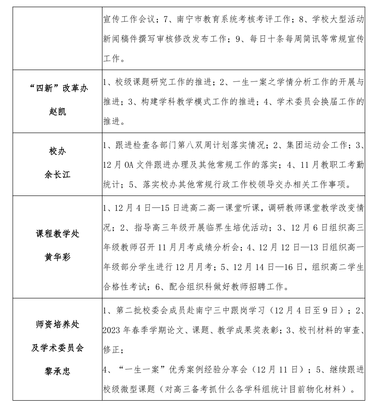 南宁市宏德高级中学第八双周工作计划（12月3日-12月16日）_2.png