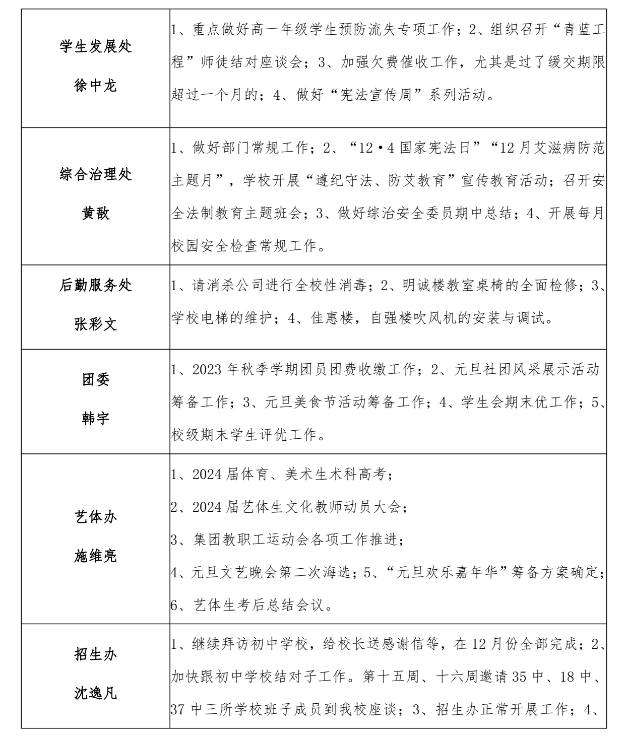 南宁市宏德高级中学第八双周工作计划（12月3日-12月16日）_3.png