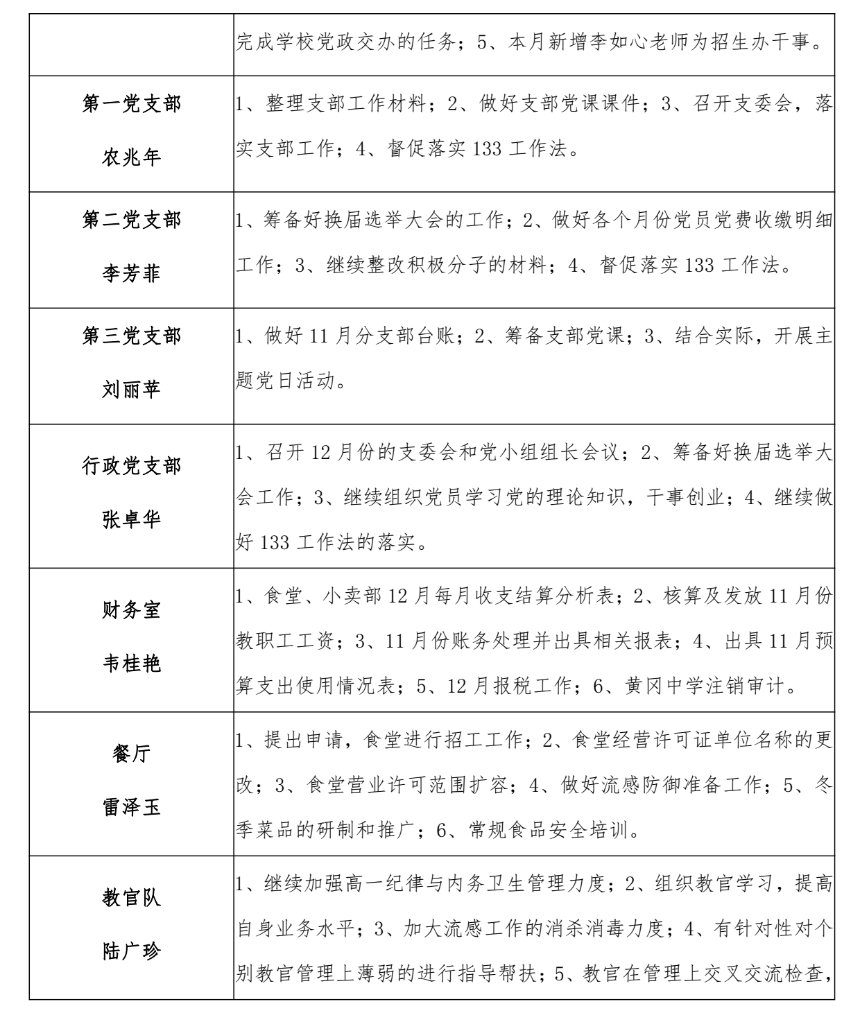 南宁市宏德高级中学第八双周工作计划（12月3日-12月16日）_4.png