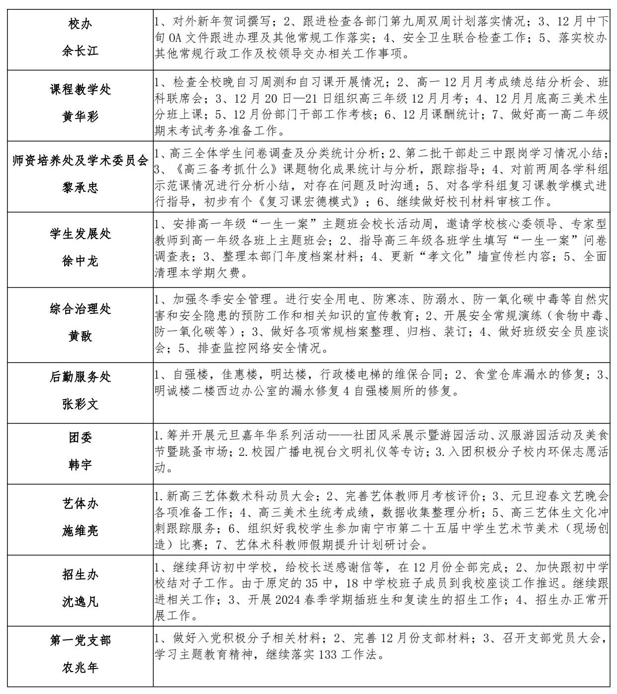 南宁市宏德高级中学第九双周工作计划（12月17日-12月30日）_2.jpg