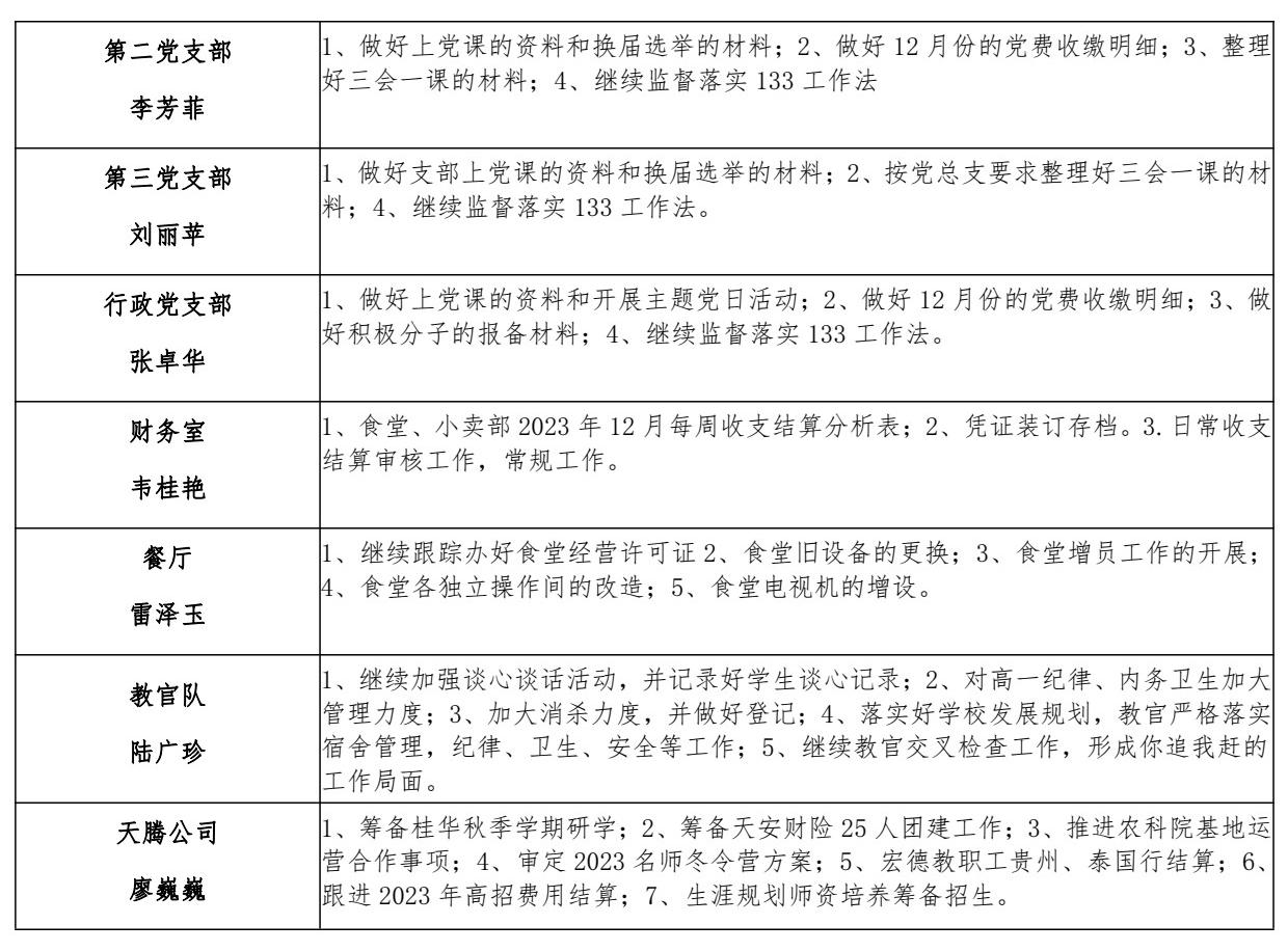 南宁市宏德高级中学第九双周工作计划（12月17日-12月30日）_3.jpg