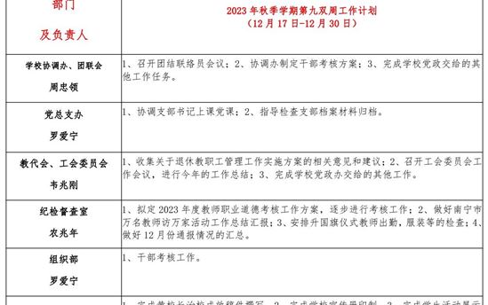 2023年秋季学期 第九双周工作计划