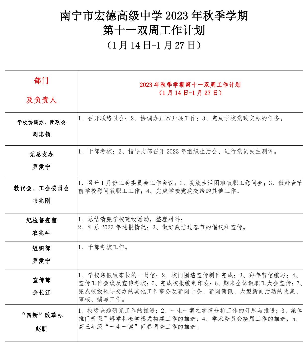 南宁市宏德高级中学2023年秋季学期第十一双周工作计划（1月14日-1月27日）_1.jpg