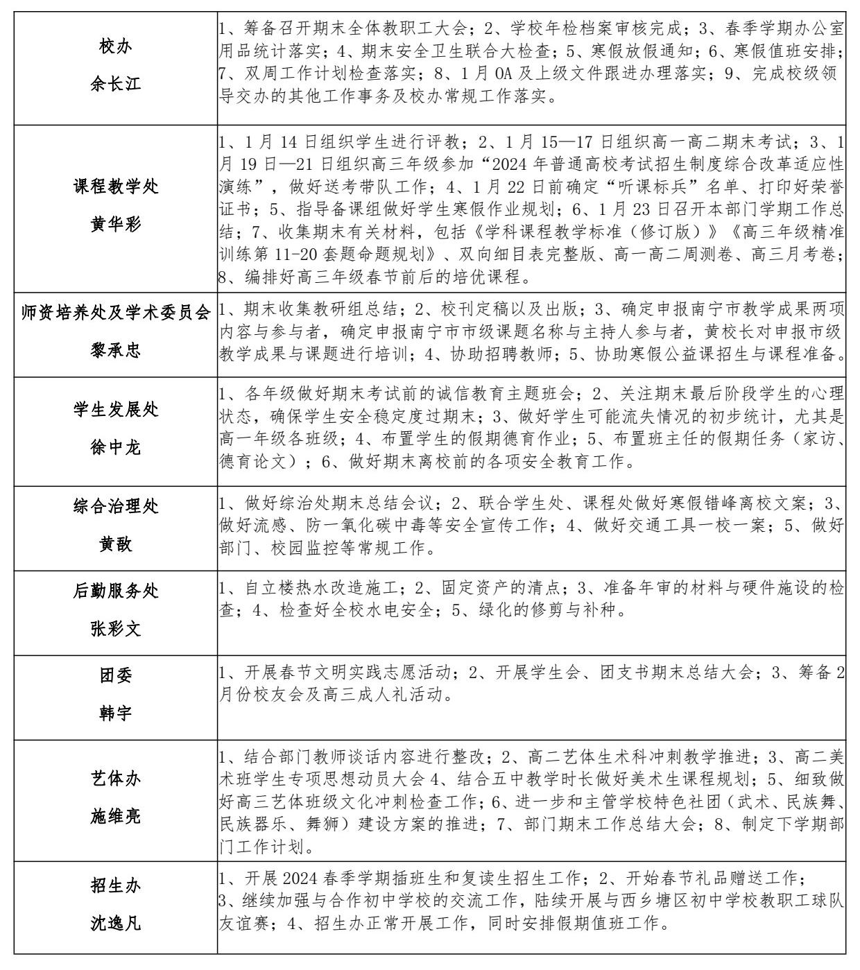 南宁市宏德高级中学2023年秋季学期第十一双周工作计划（1月14日-1月27日）_2.jpg