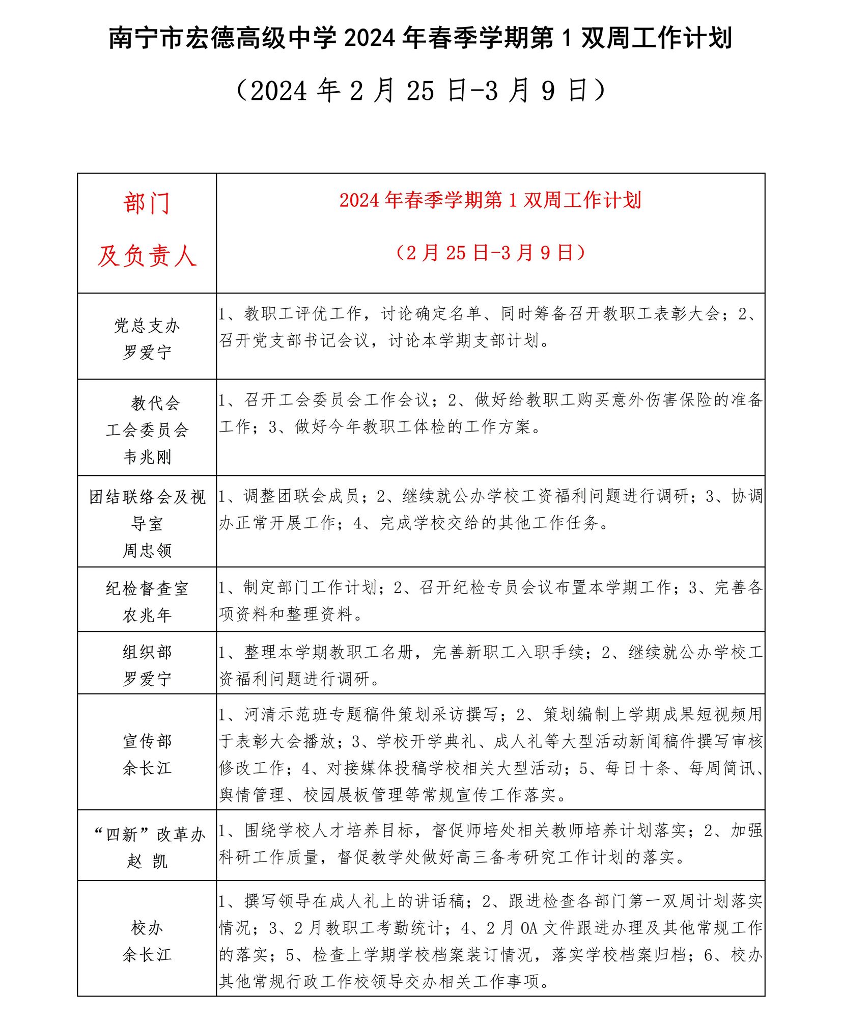 南宁市宏德高级中学2024年春季学期第1双周工作计划（2024年2月25日-3月9日）_01.jpg