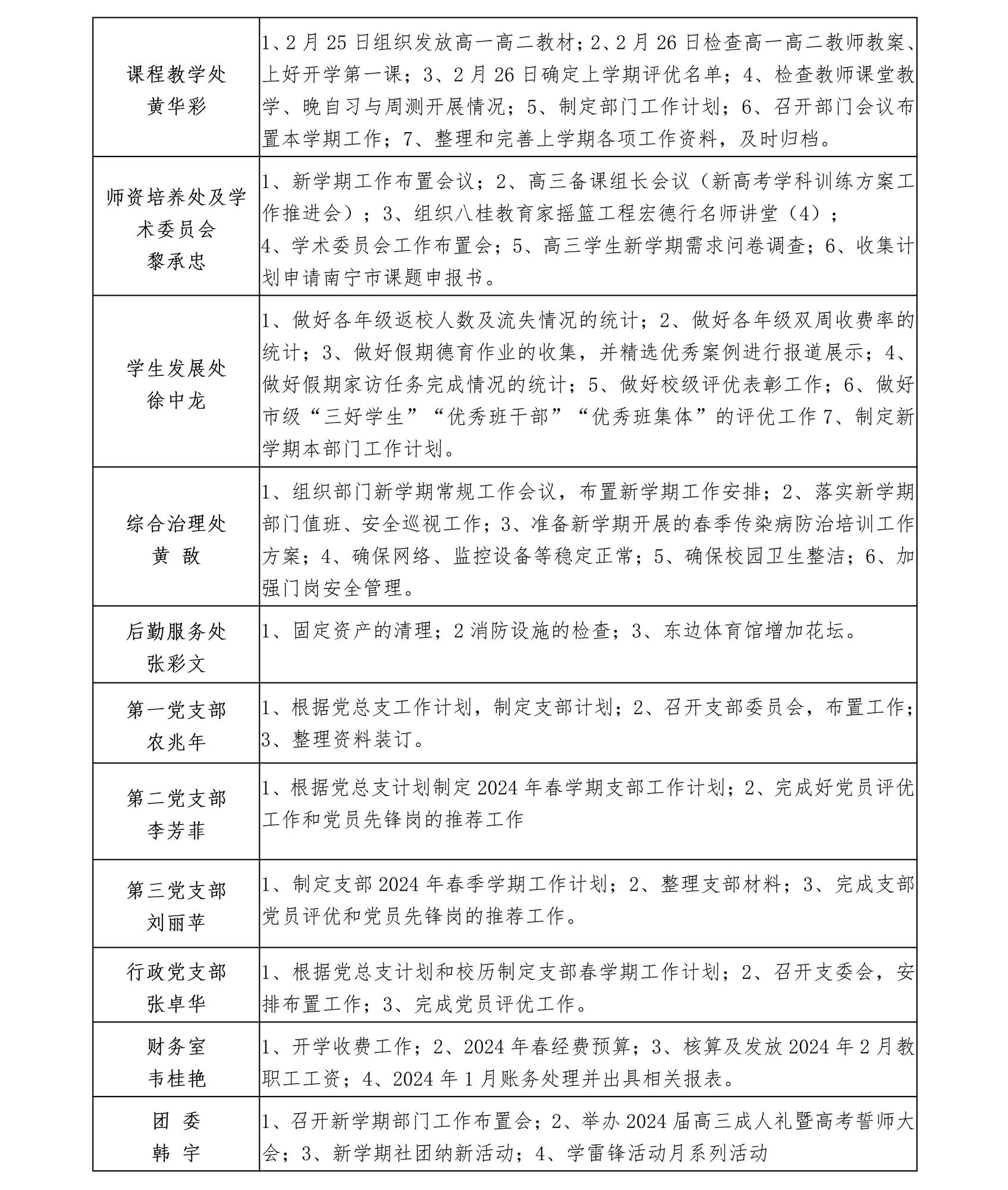 南宁市宏德高级中学2024年春季学期第1双周工作计划（2024年2月25日-3月9日）_02 拷贝.jpg