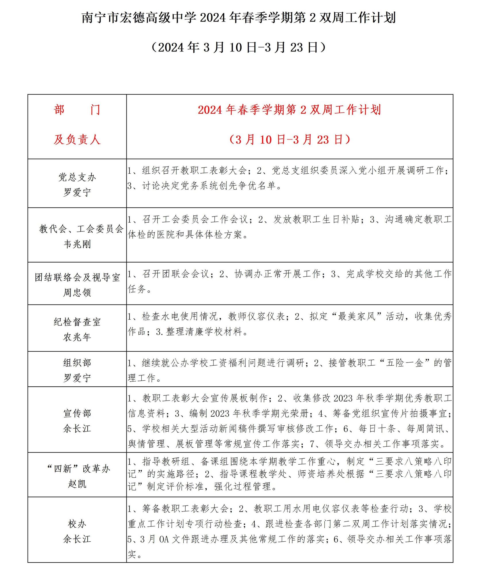 南宁市宏德高级中学2024年春季学期第2双周工作计划（2024年3月10日-3月23日）_01.jpg