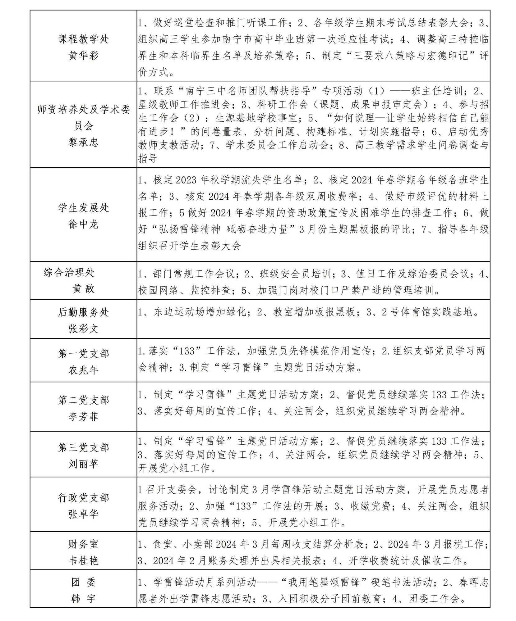 南宁市宏德高级中学2024年春季学期第2双周工作计划（2024年3月10日-3月23日）_02.jpg