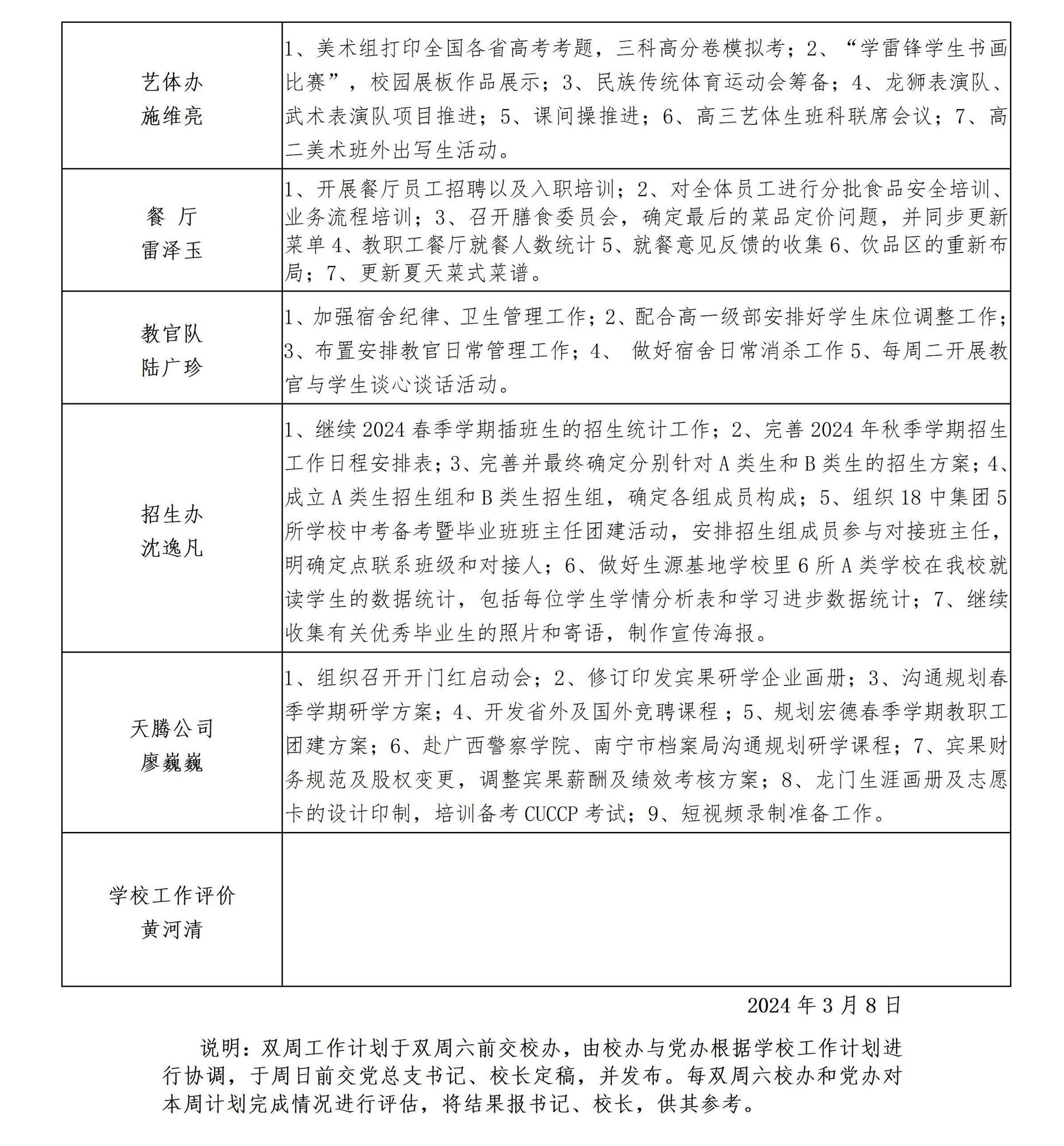 南宁市宏德高级中学2024年春季学期第2双周工作计划（2024年3月10日-3月23日）_03.jpg