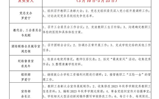 2024年春季学期 第二双周工作计划