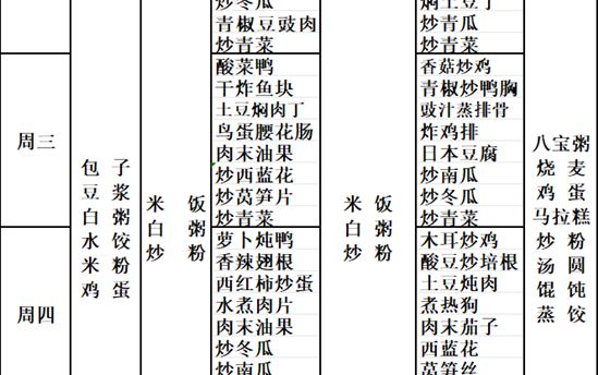 校园食谱：2024年3月18日—23日