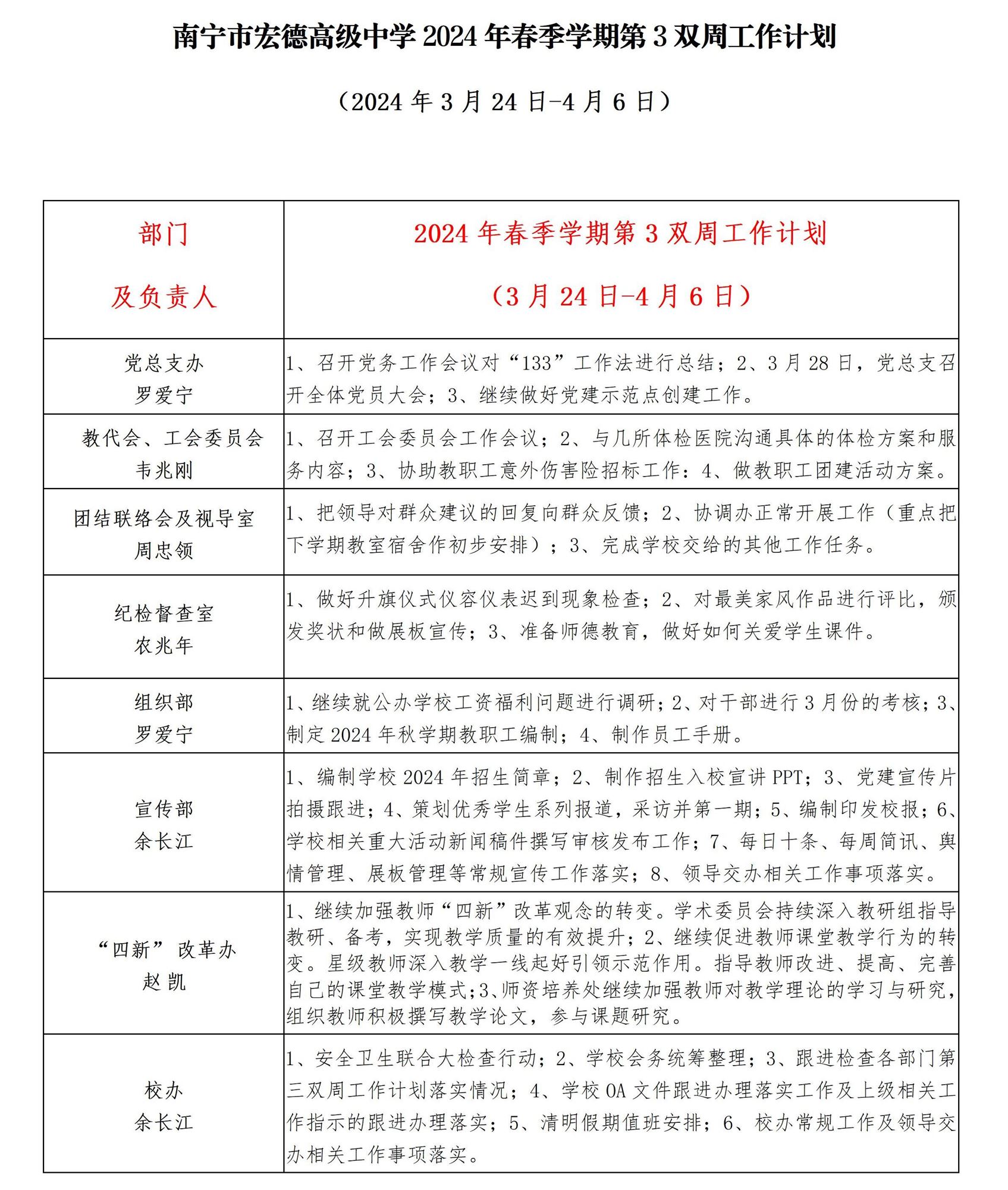 南宁市宏德高级中学2024年春季学期第3双周工作计划（2024年3月24日-4月6日）_01.jpg