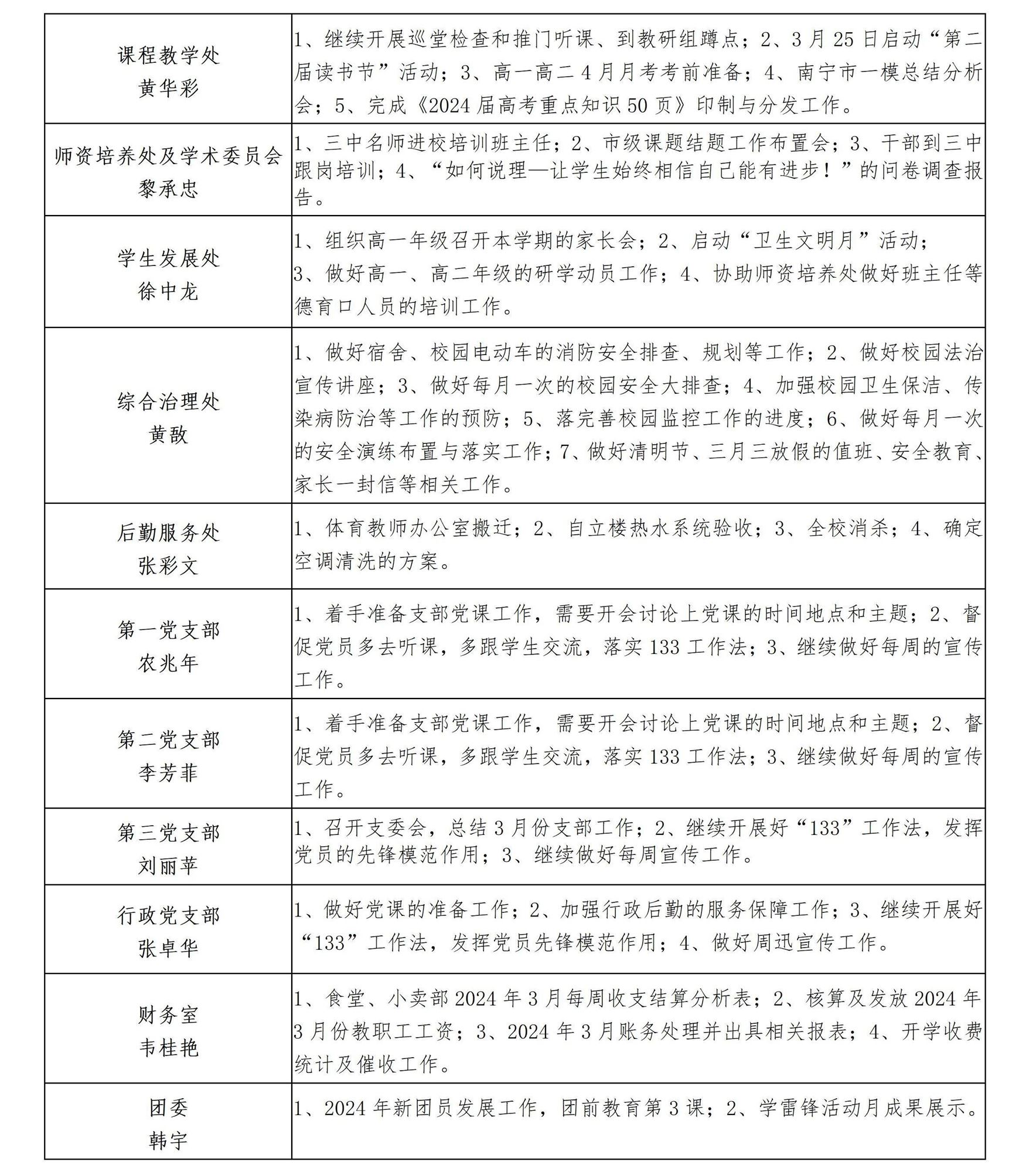 南宁市宏德高级中学2024年春季学期第3双周工作计划（2024年3月24日-4月6日）_02.jpg