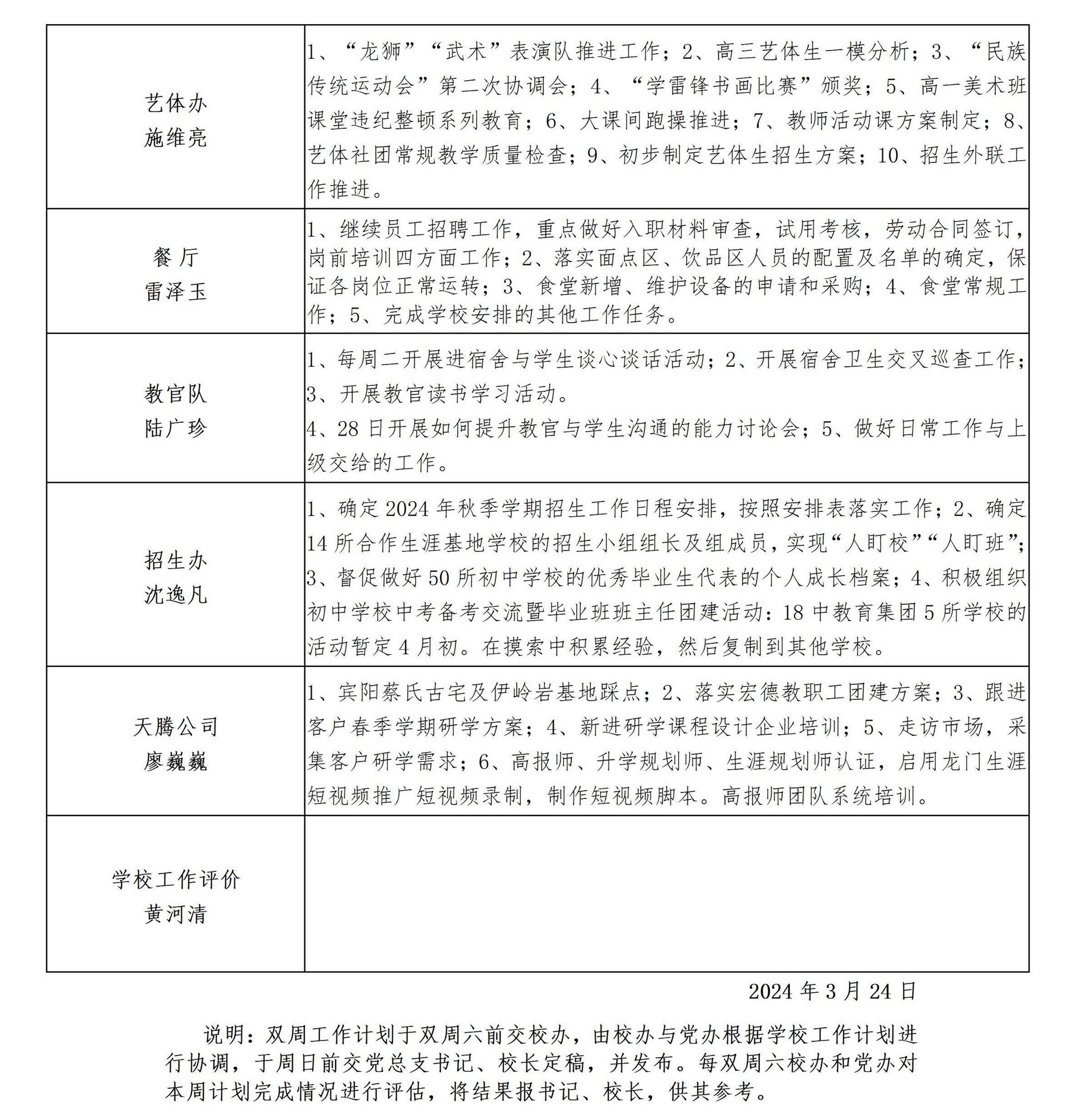 南宁市宏德高级中学2024年春季学期第3双周工作计划（2024年3月24日-4月6日）_03.jpg