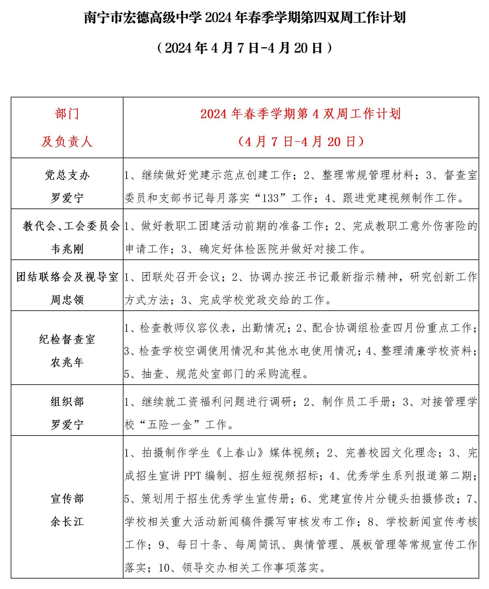 南宁市宏德高级中学2024年春季学期第四双周工作计划（2024年4月6日-4月20日）_01.jpg