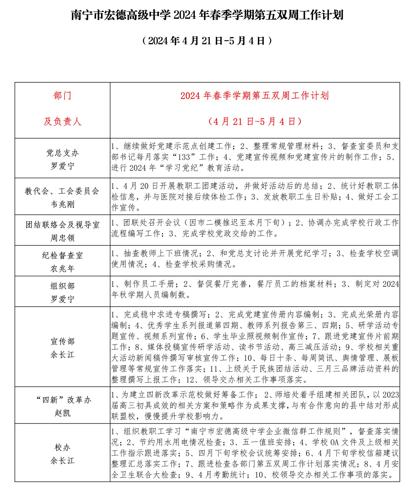 南宁市宏德高级中学2024年春季学期第五双周工作计划（2024年4月21日-5月4日）_01.png