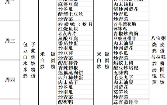 校园食谱：2024年5月6日—11日