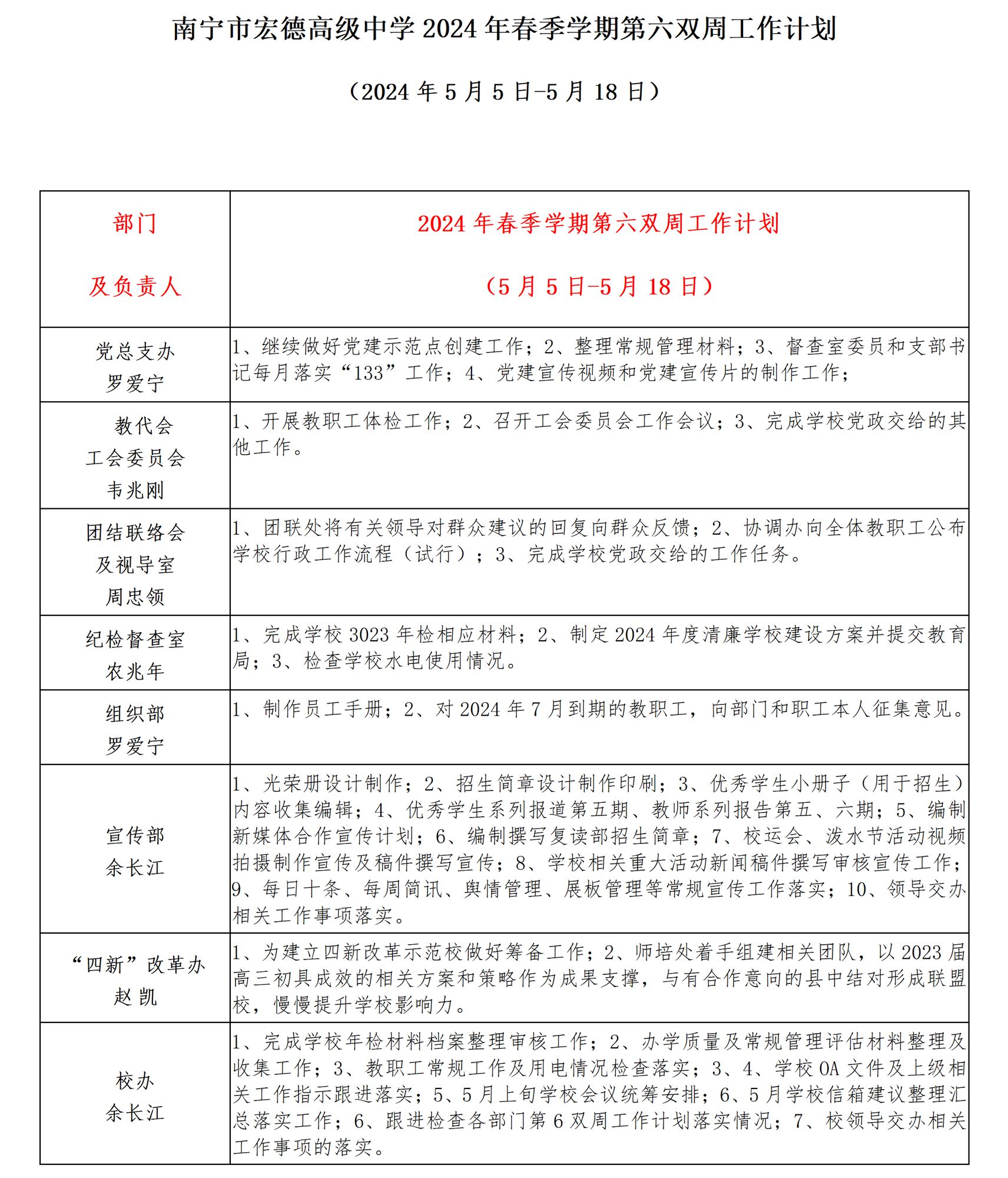 南宁市宏德高级中学2024年春季学期第六双周工作计划（2024年5月5日-5月18日）_01.png