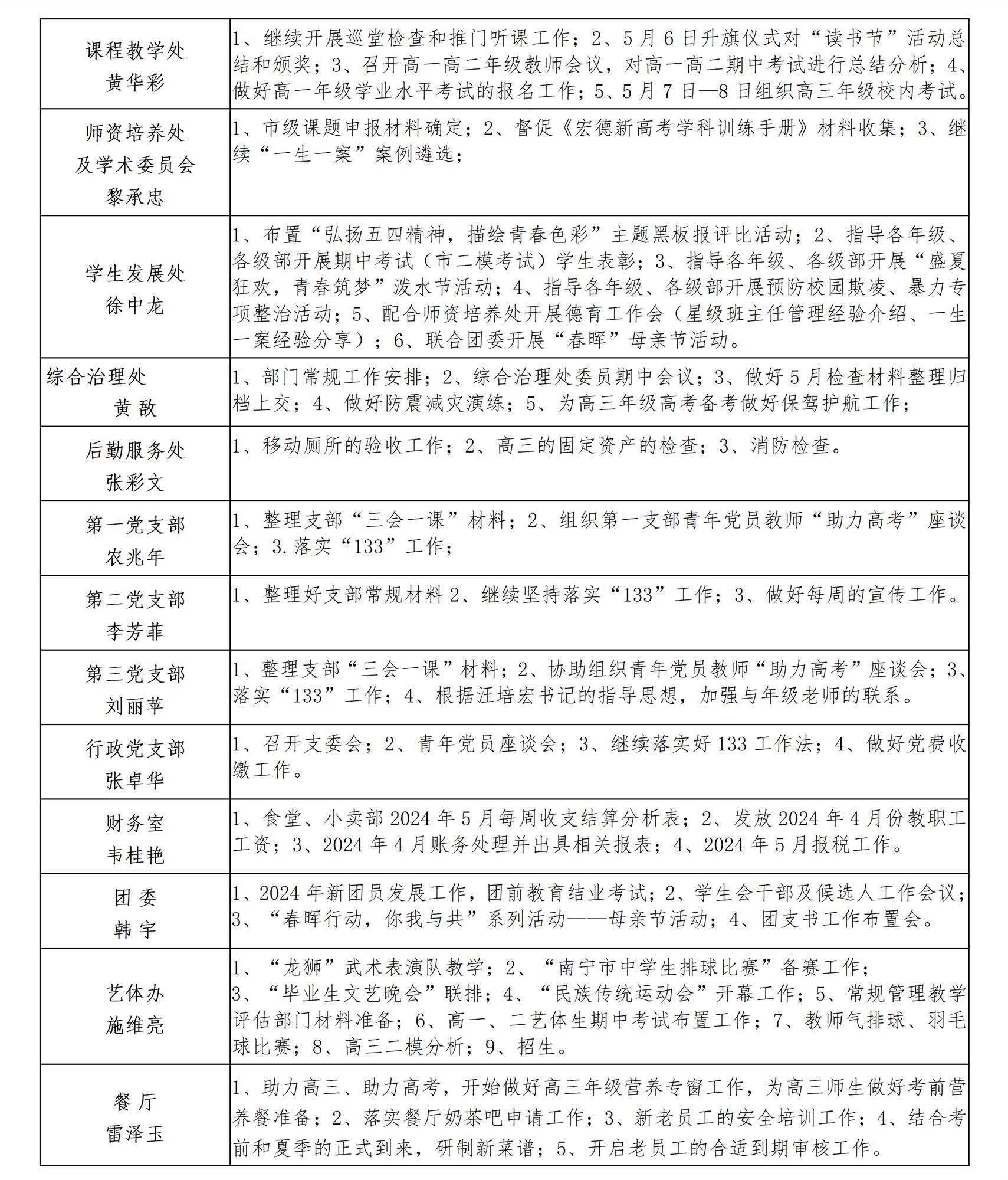 南宁市宏德高级中学2024年春季学期第六双周工作计划（2024年5月5日-5月18日）_02.png