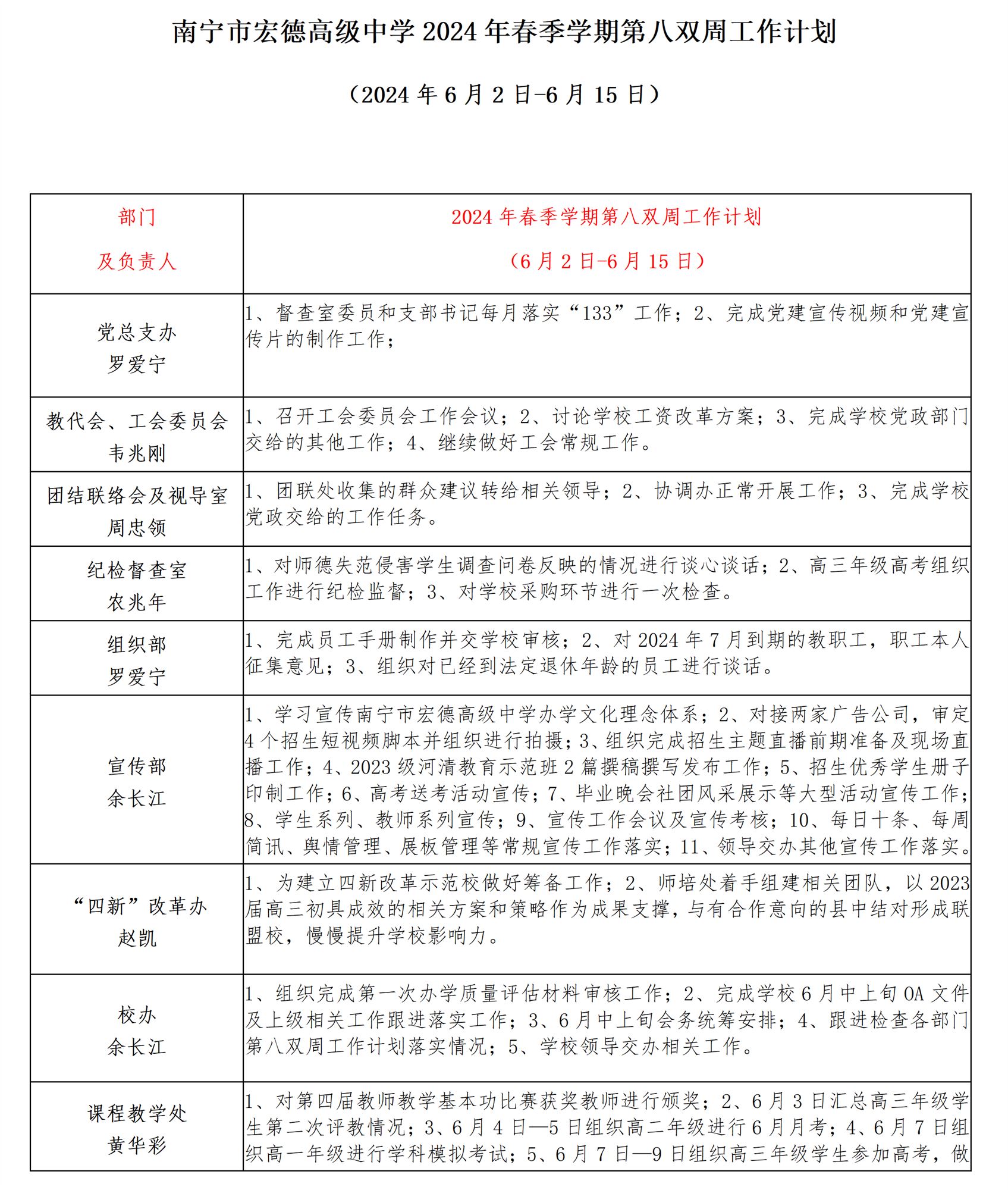 南宁市宏德高级中学2024年春季学期第八双周工作计划（6月2日-6月15日）_01.png