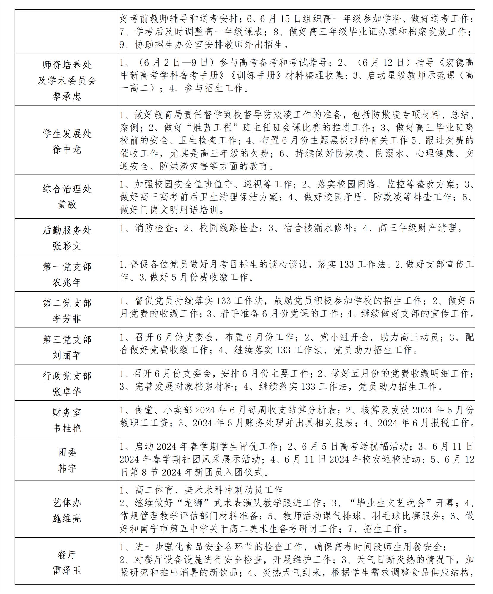 南宁市宏德高级中学2024年春季学期第八双周工作计划（6月2日-6月15日）_02.png