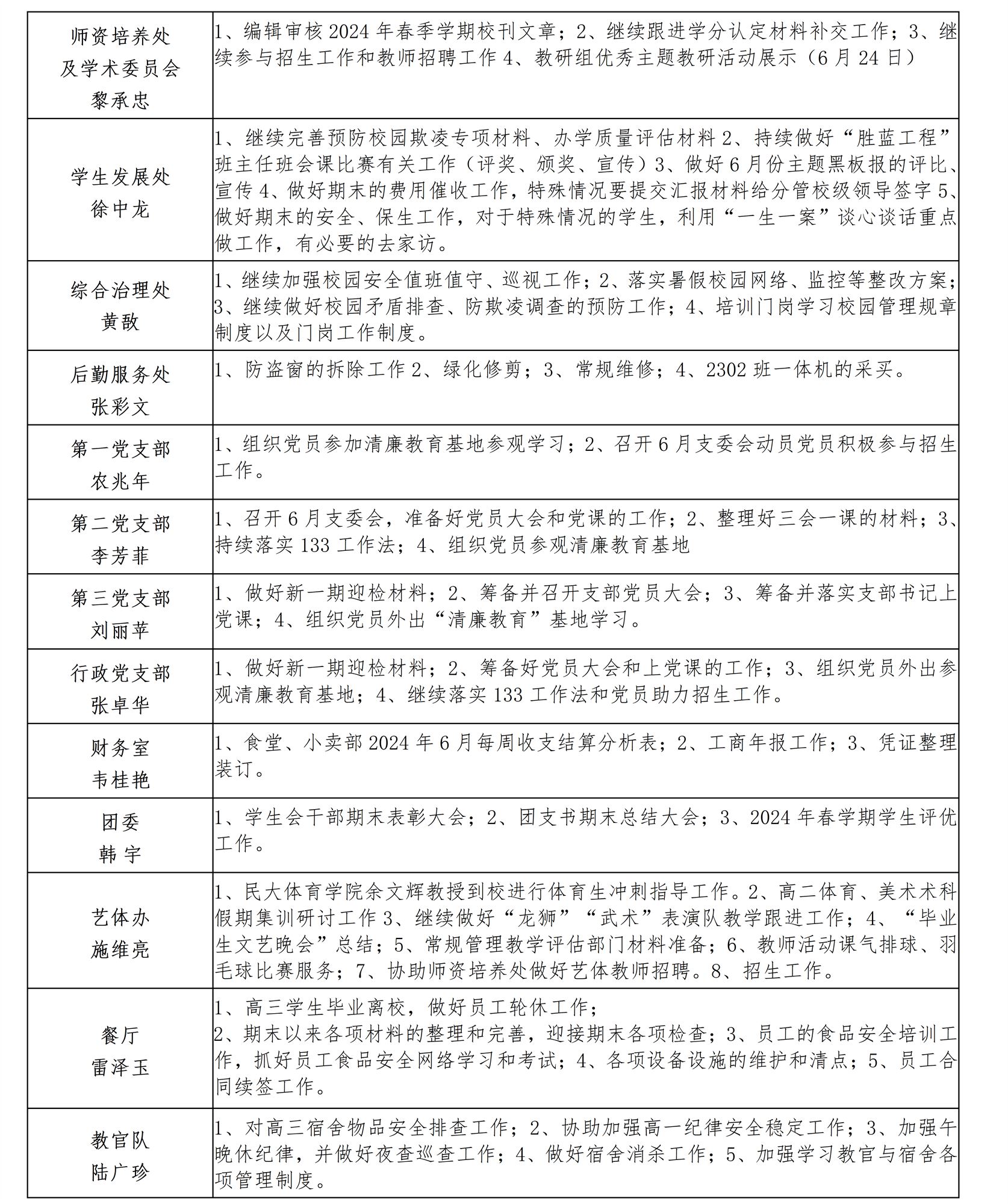 南宁市宏德高级中学2024年春季学期第九双周工作计划（6月16日-6月29日）_02(1).png