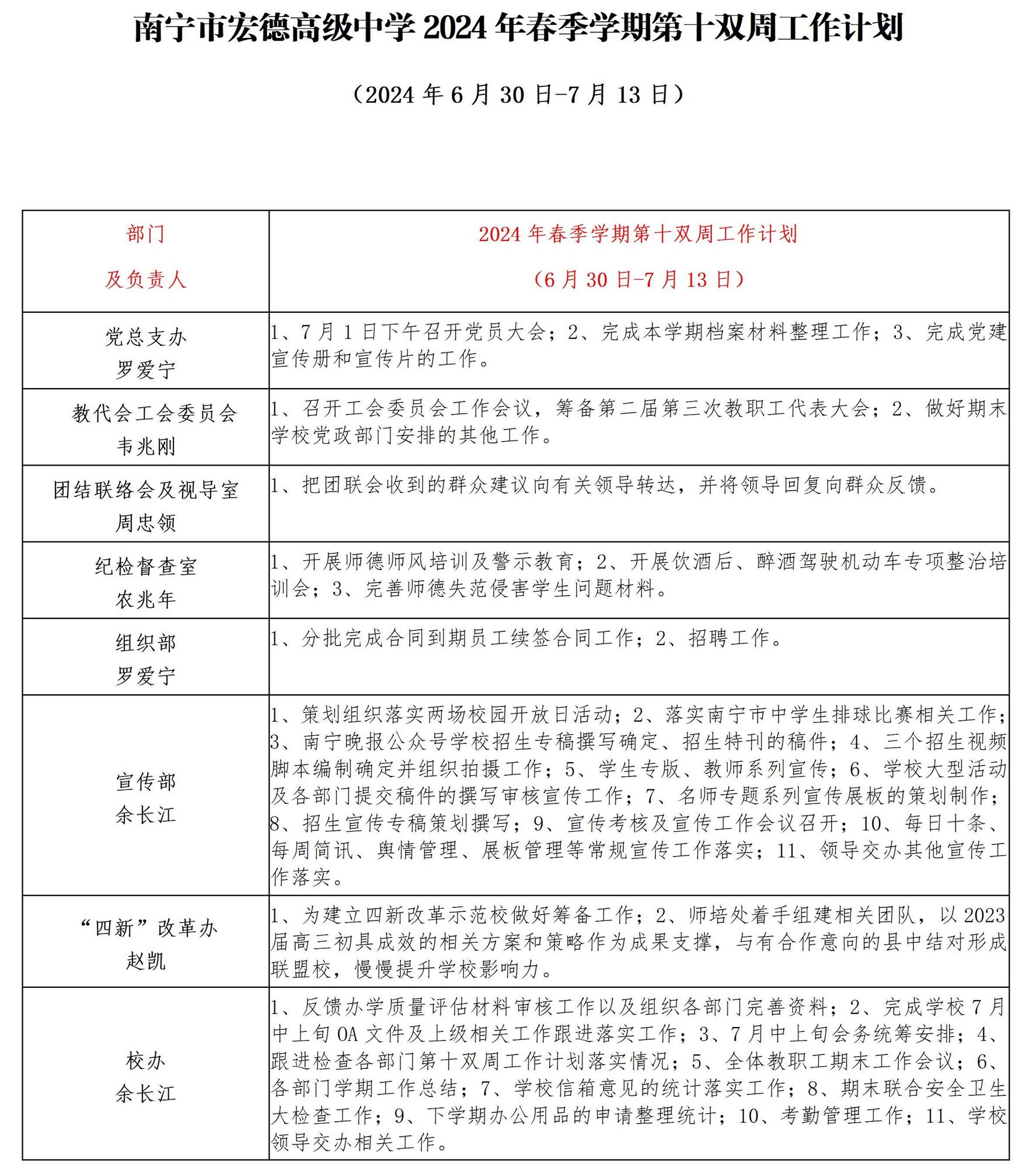 南宁市宏德高级中学2024年春季学期第十双周工作计划（6月30日-7月13日）_01.jpg