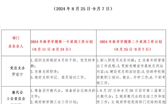 2024年秋季学期第二双周工作计划